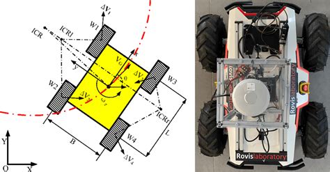 skid steer robot kinematic model|skid steer with side door.